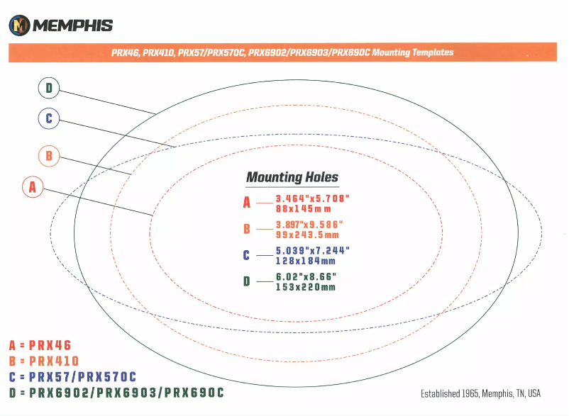 Page 1 de la notice Manuel utilisateur Memphis Audio PRX410