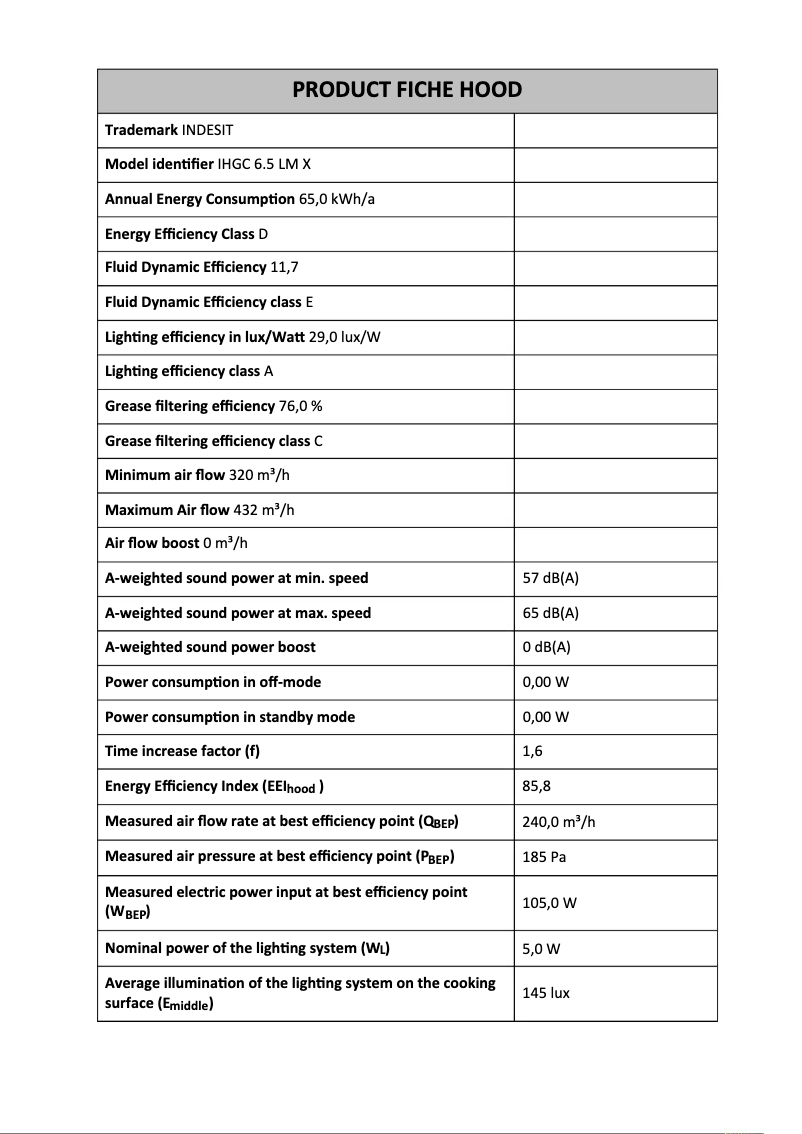 Page 1 de la notice Fiche technique Indesit IHGC 6.5 LM X