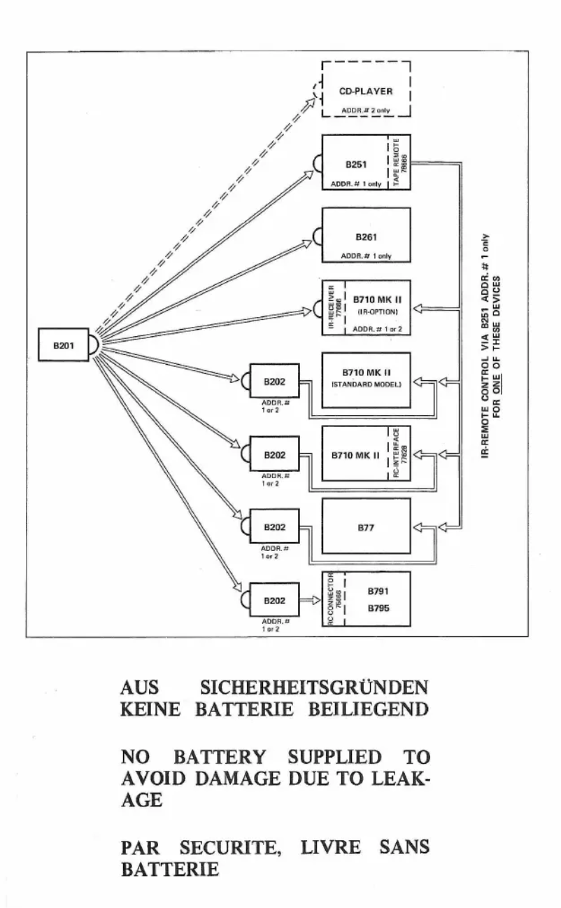 Imagen de la primera página del manual del dispositivo B201