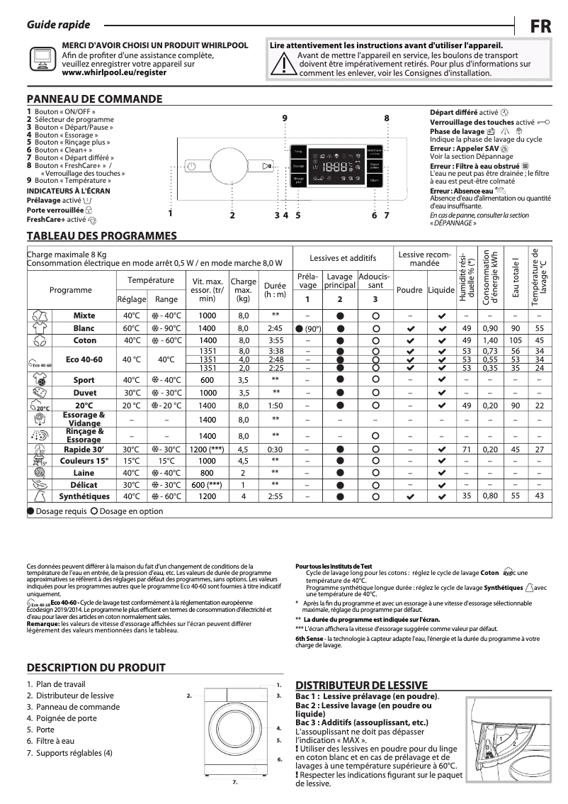 Image de la première page du manuel de l'appareil BI WMWG 81485