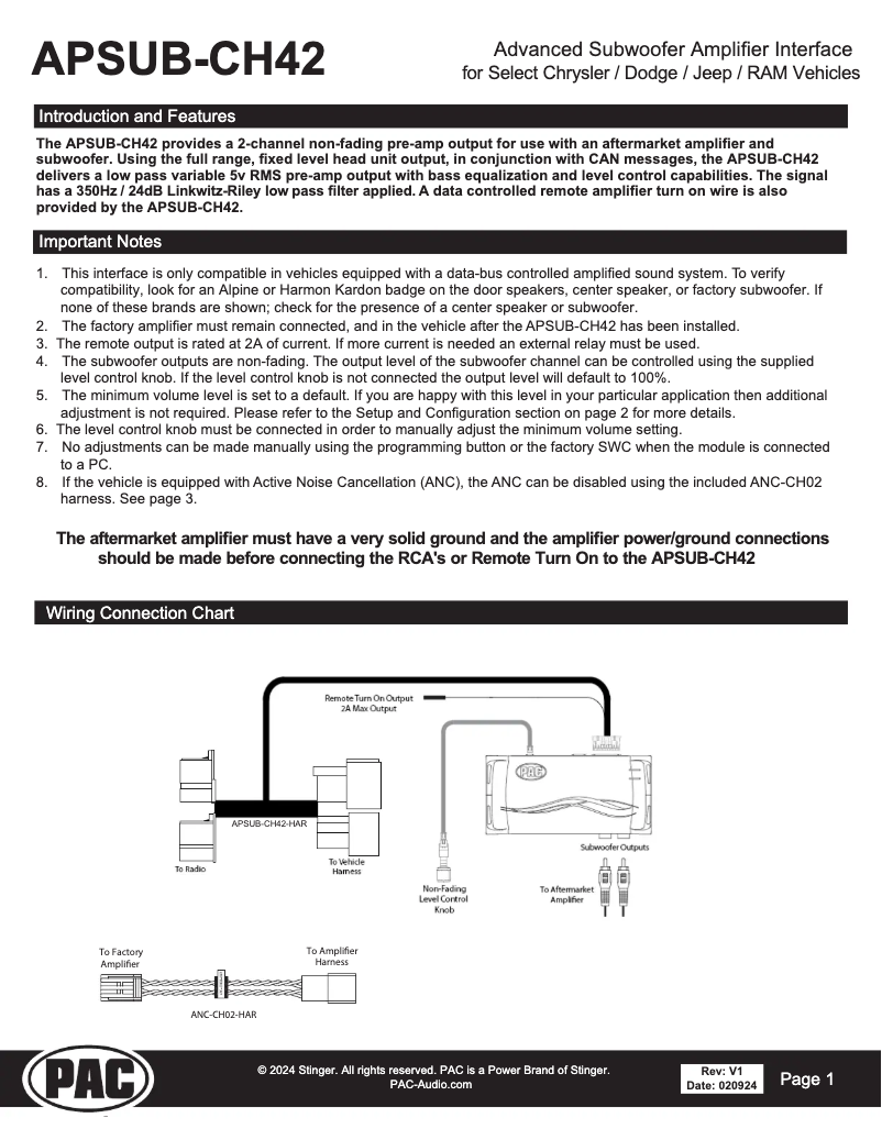 Imagen de la primera página del manual del dispositivo APSUB-CH42