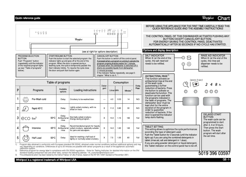 Page 1 de la notice Manuel utilisateur Whirlpool ADPU 6331