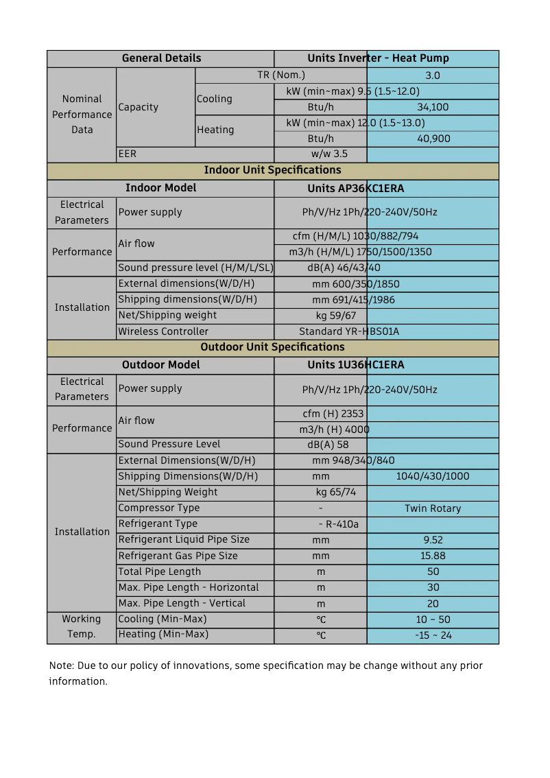 Image de la première page du manuel de l'appareil 1U36HC1ERA