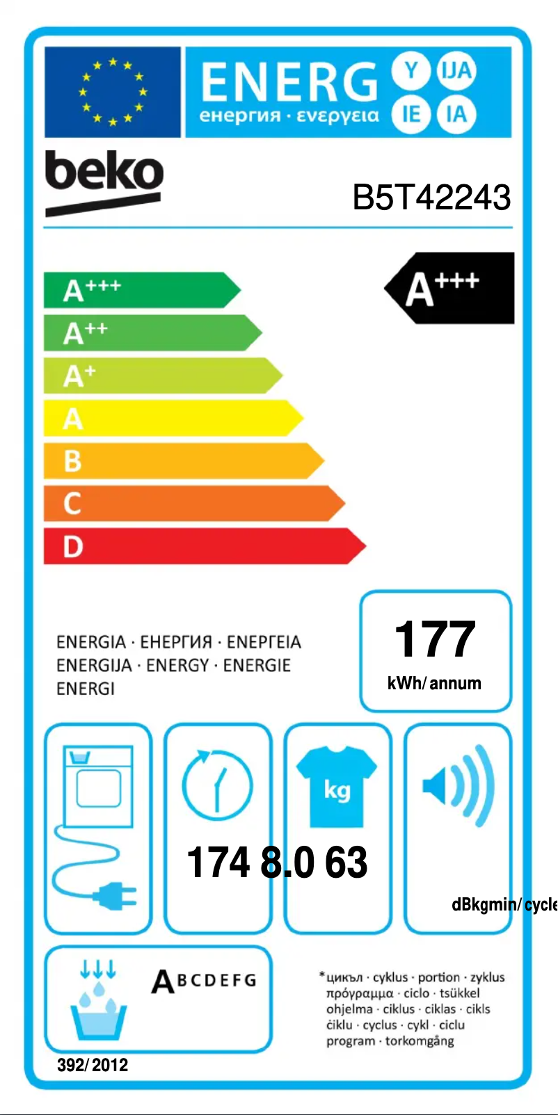 Image de la première page du manuel de l'appareil B5T42243