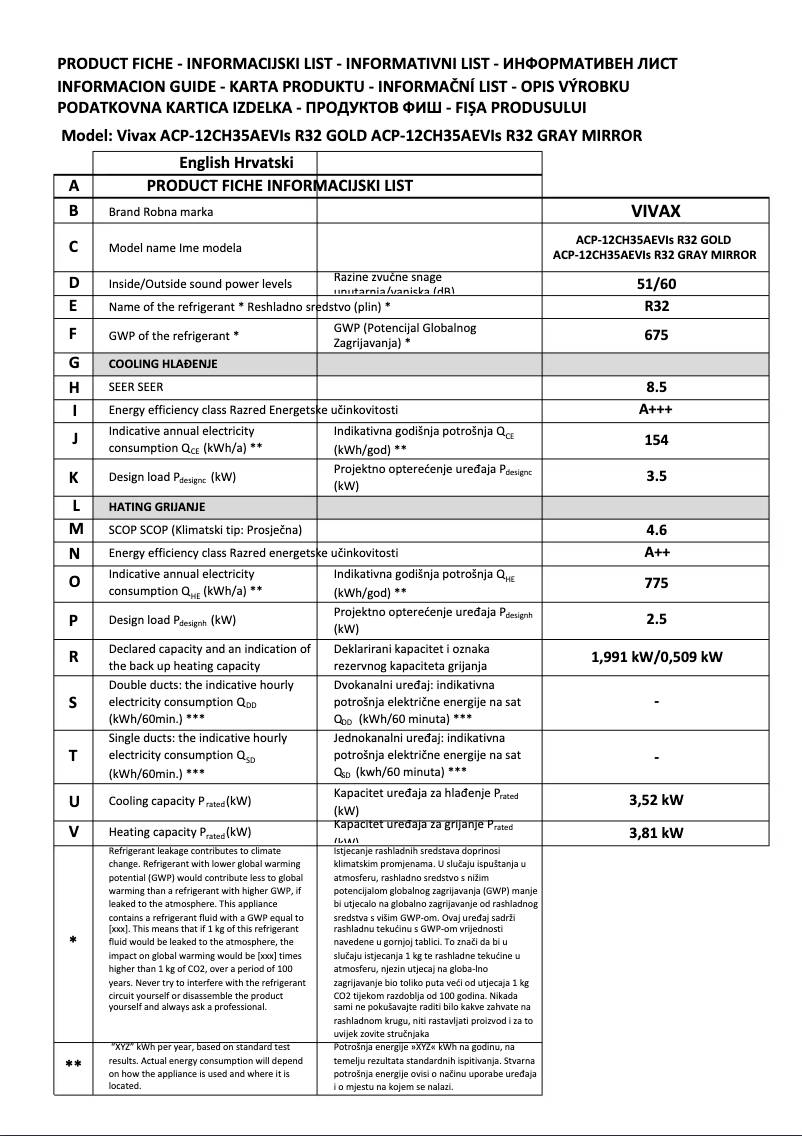 Image de la première page du manuel de l'appareil ACP-12CH35AEVIs R32