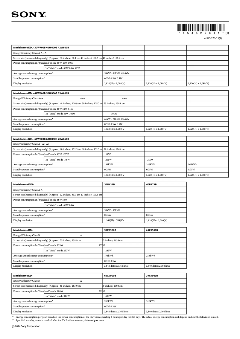 Page 1 de la notice Label énergétique Sony KDL-60W600B