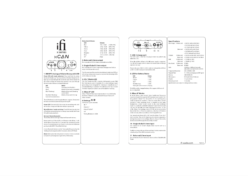 Page n°1 - Manuel utilisateur iFi Audio xCAN