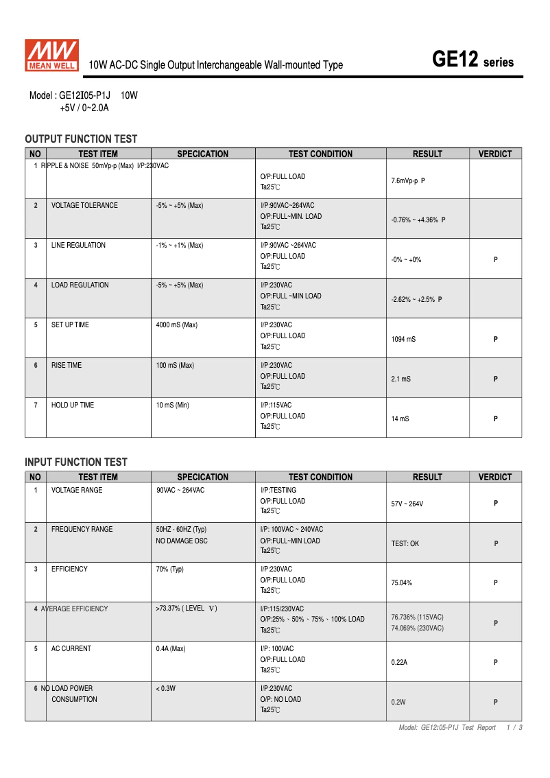 Image de la première page du manuel de l'appareil GE12I05-P1J
