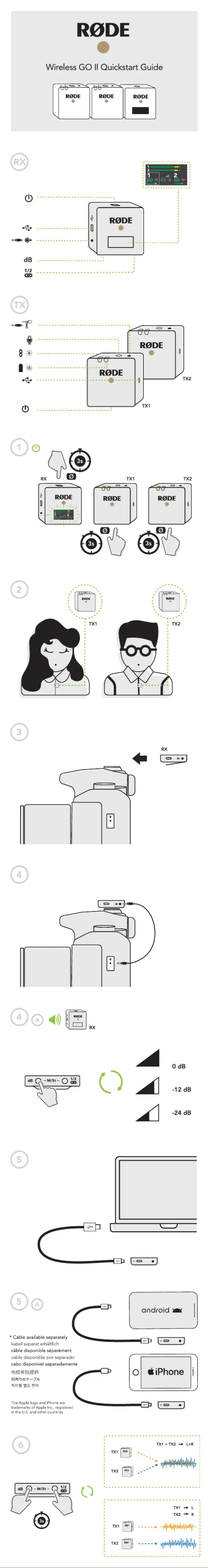 Page 1 de la notice Guide de démarrage rapide Røde Wireless GO II