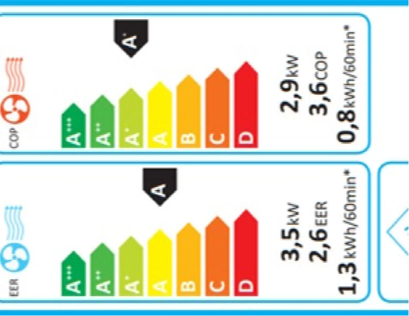 Page 1 de la notice Label énergétique Qlima WDH 235 PTC