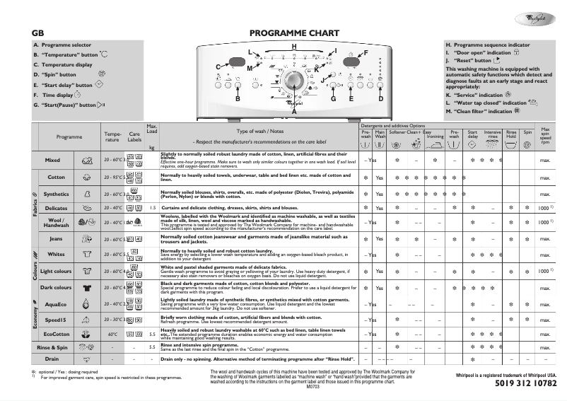 Page 1 de la notice Manuel utilisateur Whirlpool AWE 8730