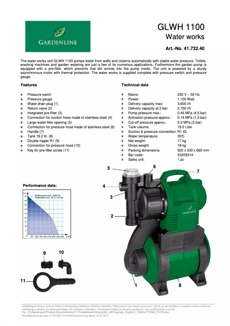 Página 1 del manual Manual de usuario Gardenline GLWH 1100