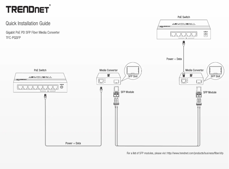 Image de la première page du manuel de l'appareil TFC-PGSFP