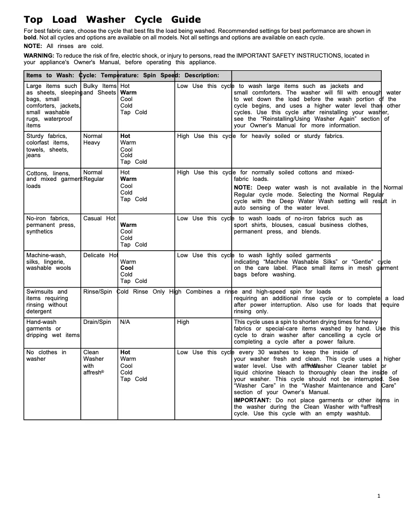 Página 1 del manual Manual de instrucciones Amana AMLAUNGD4655EW