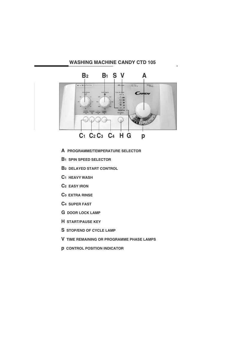 Page n°1 - Manuel utilisateur Candy LB CTD 105 ES