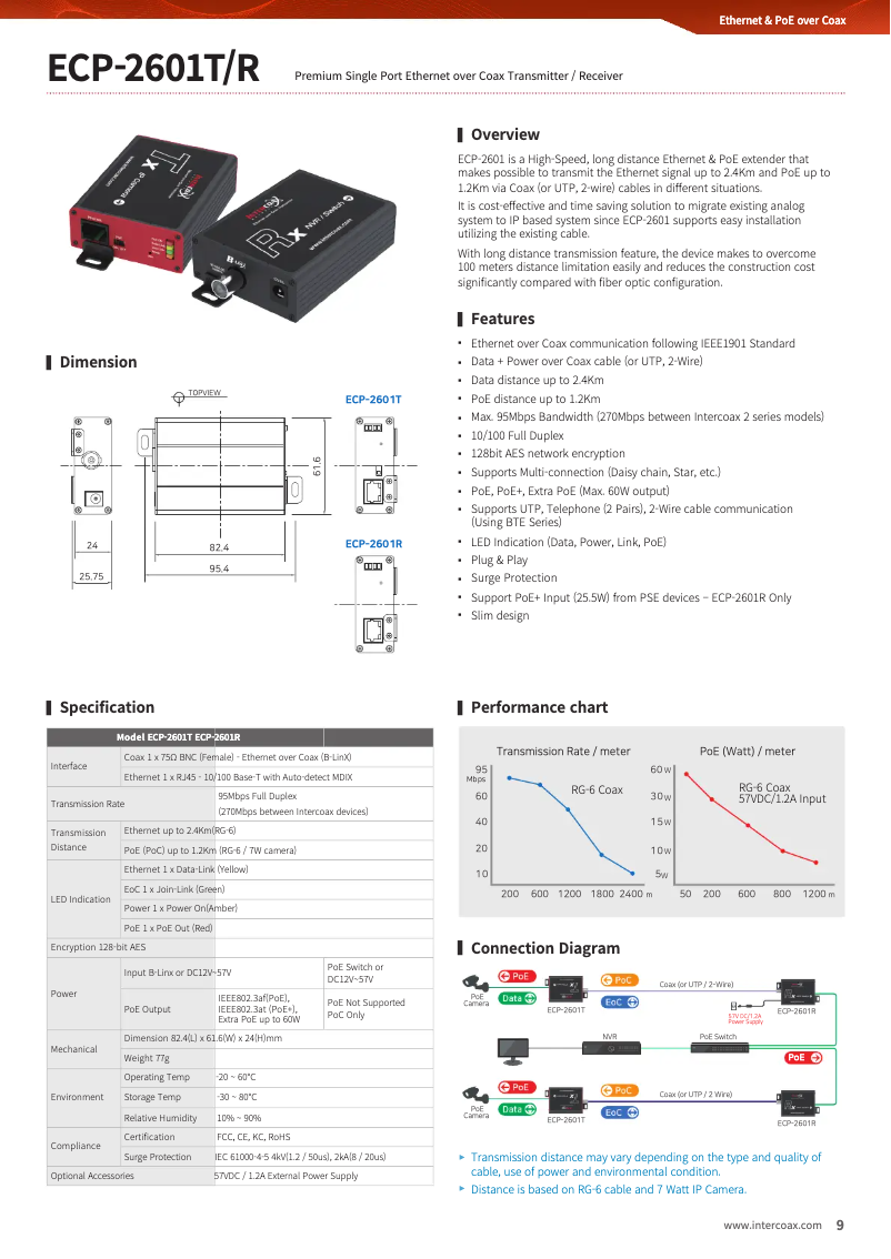 Imagen de la primera página del manual del dispositivo ECP-2601T