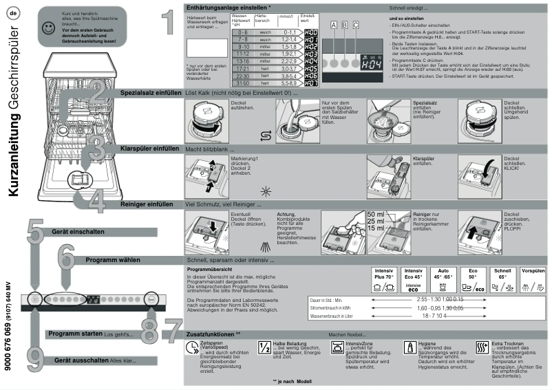 Página 1 del manual Manual de usuario Neff S51M85X1DE