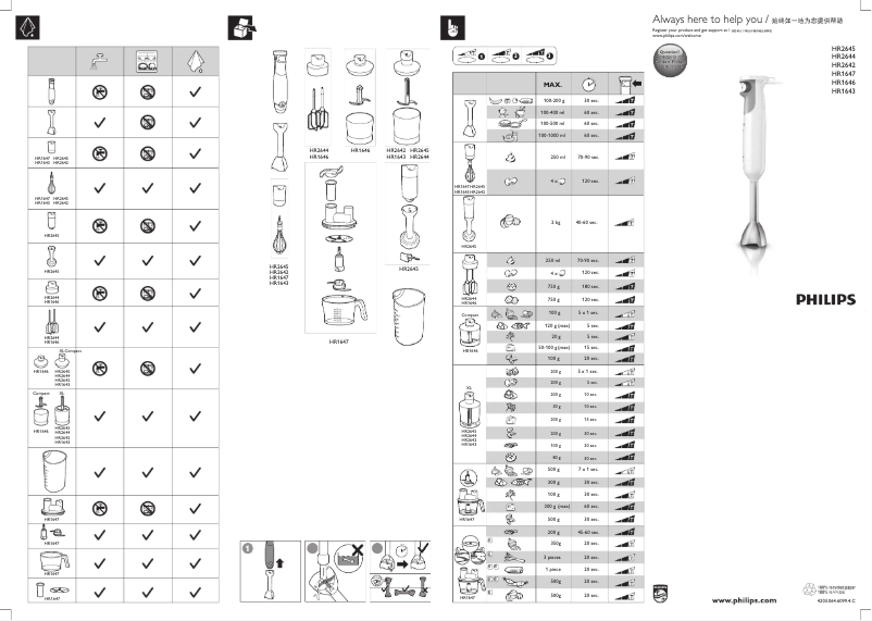 Image de la première page du manuel de l'appareil ProMix HR2644