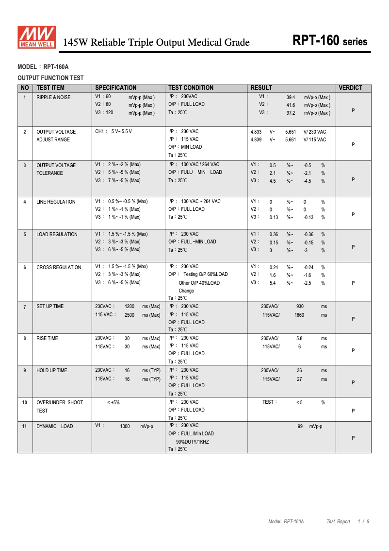 Page n°1 - Fiche technique Mean Well RPT-160A