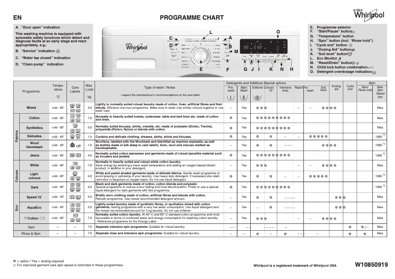 Page n°1 - Manuel utilisateur Whirlpool DLCE 71469