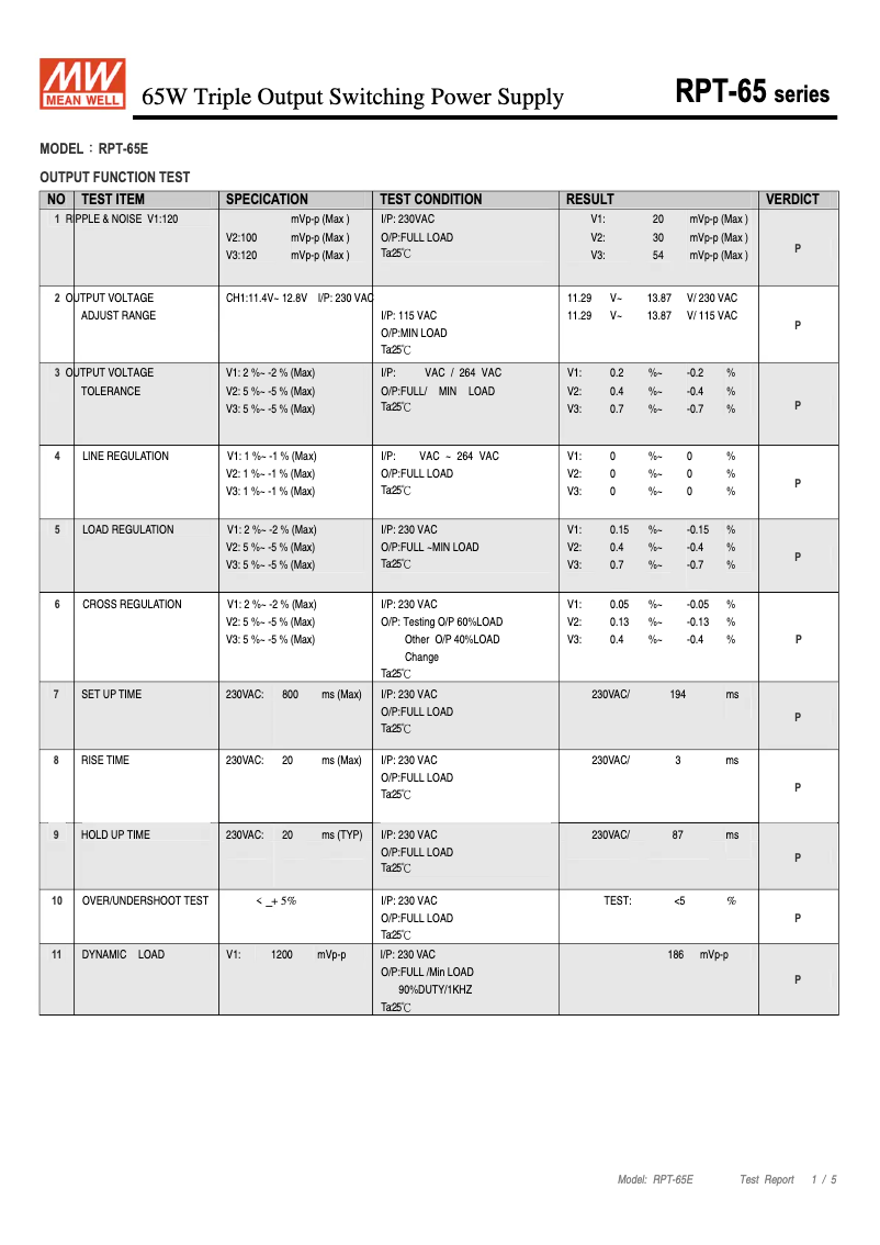 Page n°1 - Fiche technique Mean Well RPT-65E