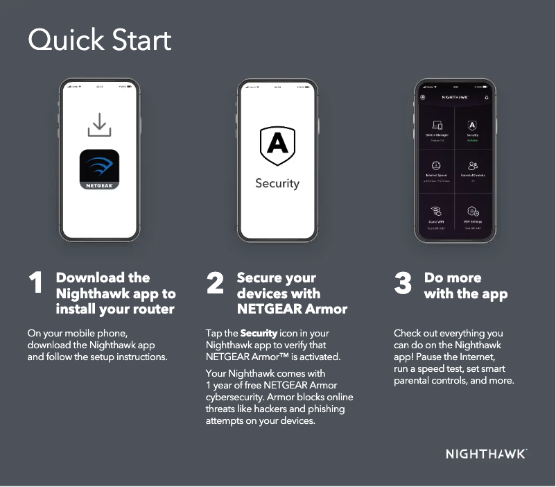 Page 1 de la notice Guide d'installation Netgear Nighthawk RAX50Sv2