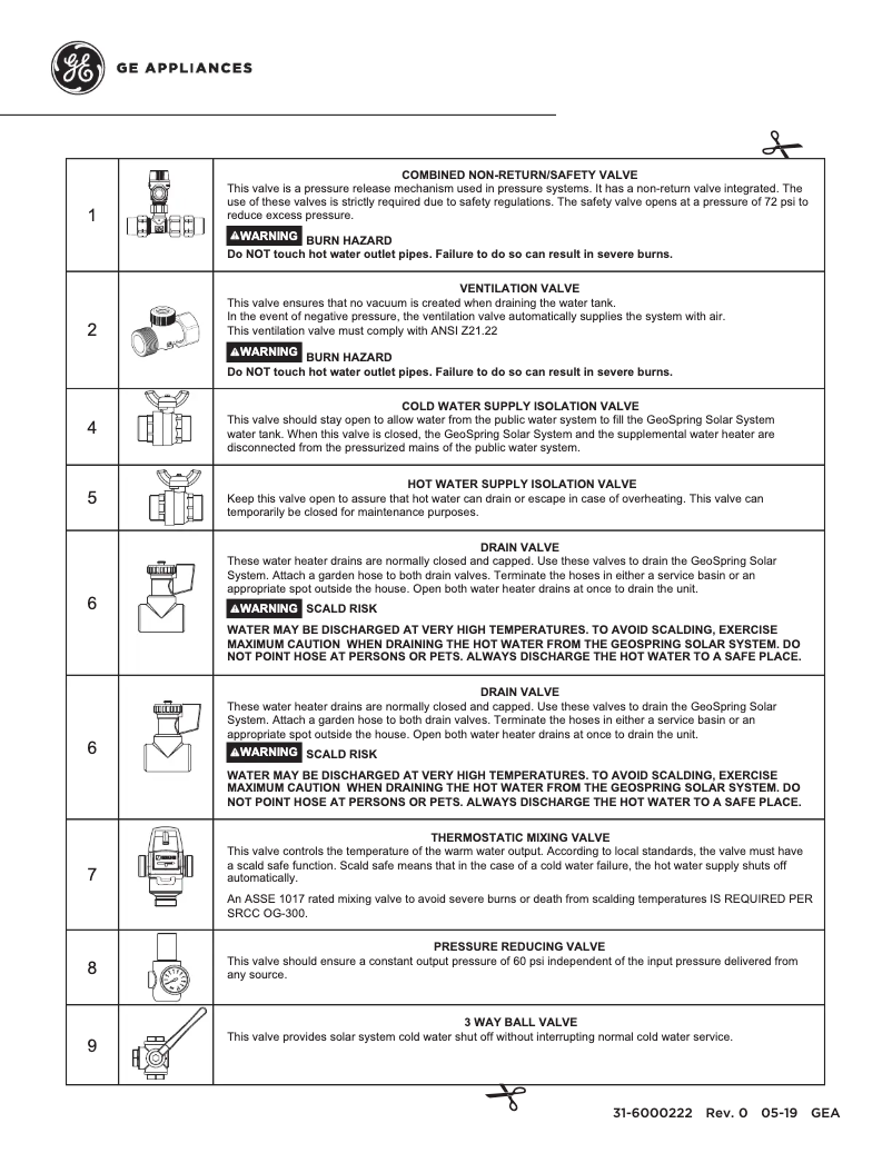 Image de la première page du manuel de l'appareil GeoSpring GT25C10BAM