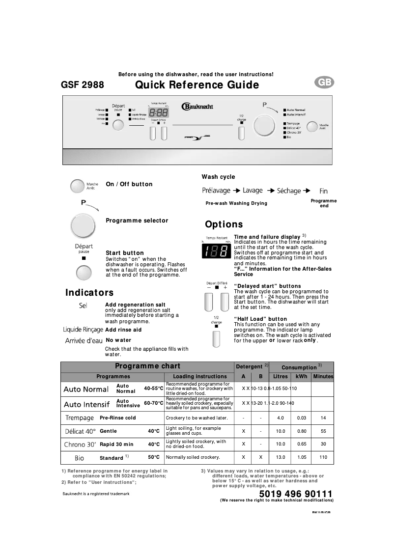 Image de la première page du manuel de l'appareil GSF 2988 ws