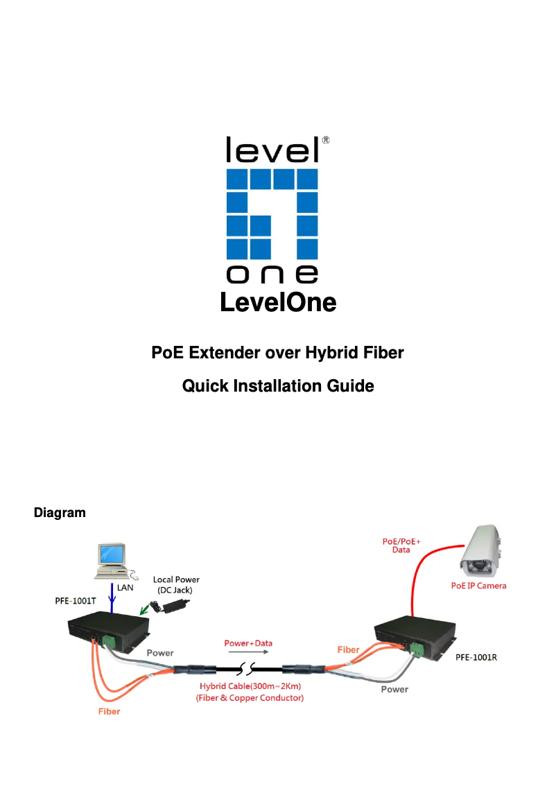 Page n°1 - Manuel utilisateur LevelOne PFE-1004R