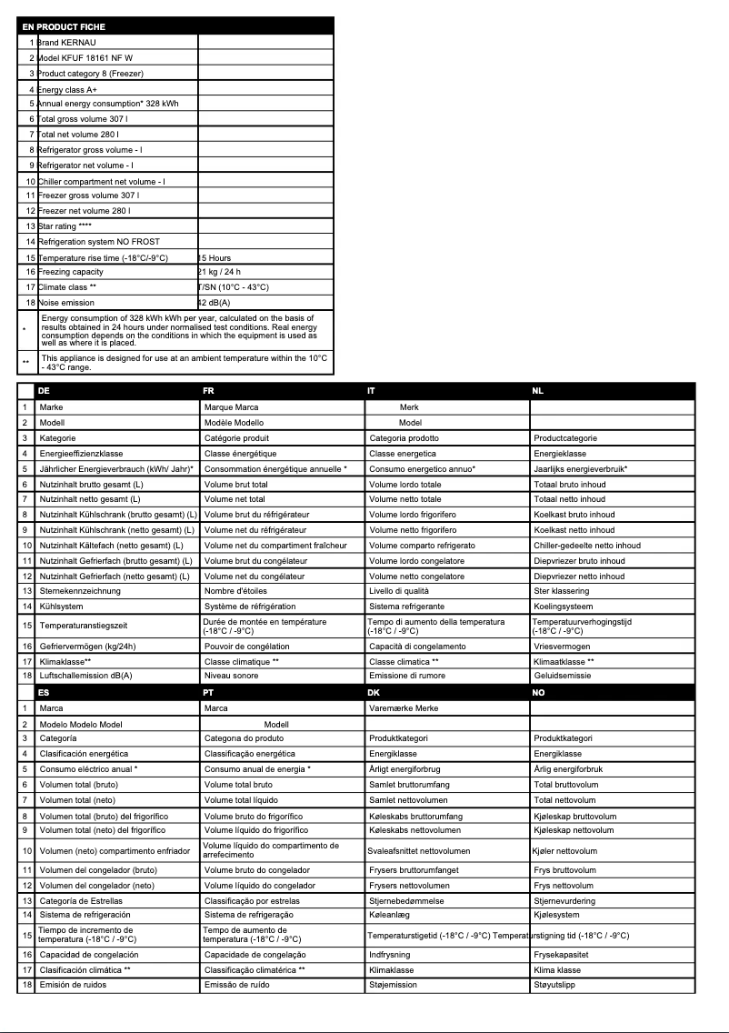 Page 1 de la notice Fiche technique Kernau KFUF 18161 NF W