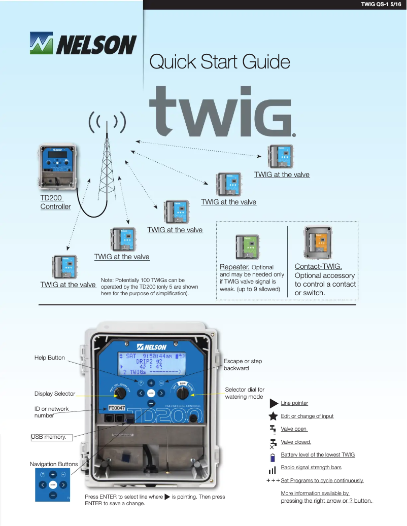 Image de la première page du manuel de l'appareil TWIG