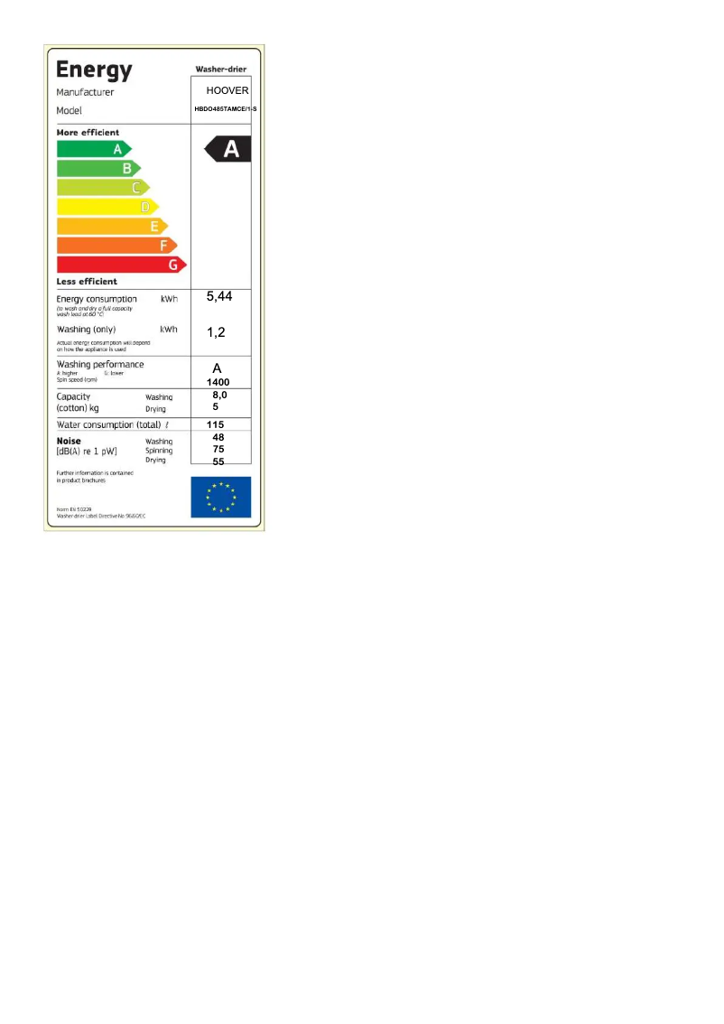 Página 1 del manual Etiqueta energética Hoover H-WASH 300 PRO