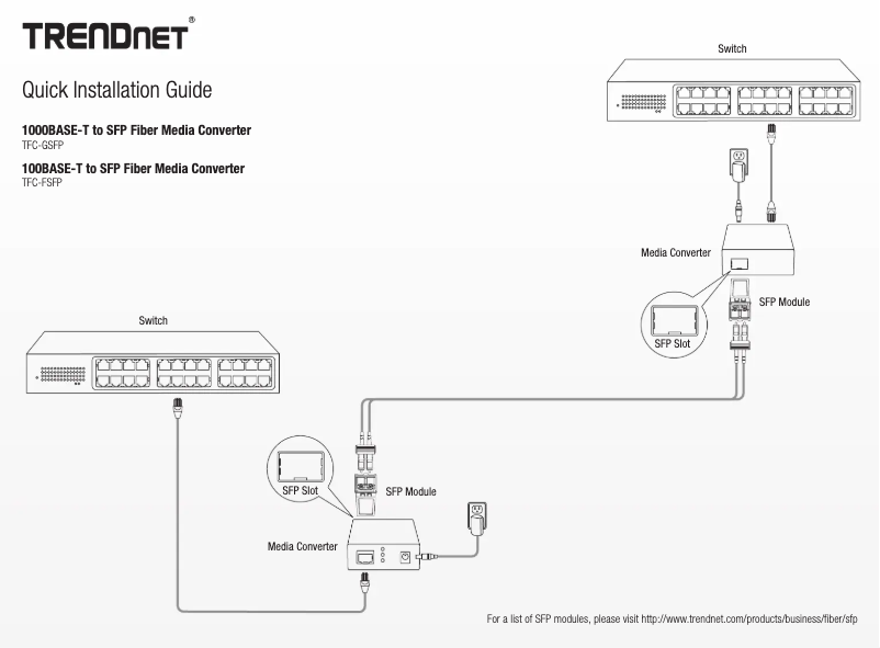 Image de la première page du manuel de l'appareil TFC-GSFP