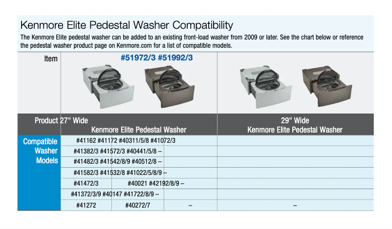 Page 1 de la notice Fiche technique Kenmore 51972