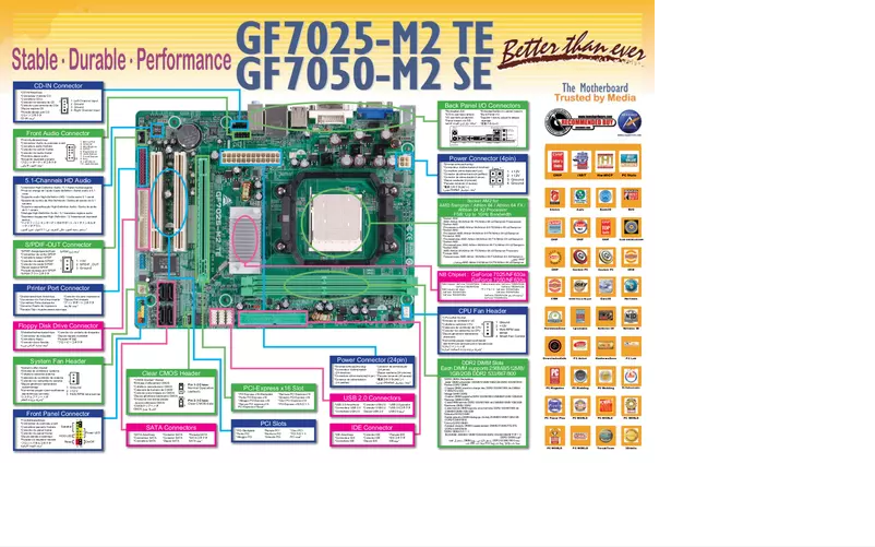 Image de la première page du manuel de l'appareil GF7025-M2 TE