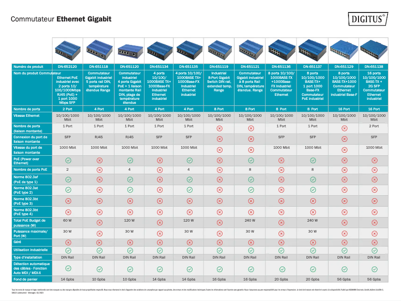 Image de la première page du manuel de l'appareil DN-651137
