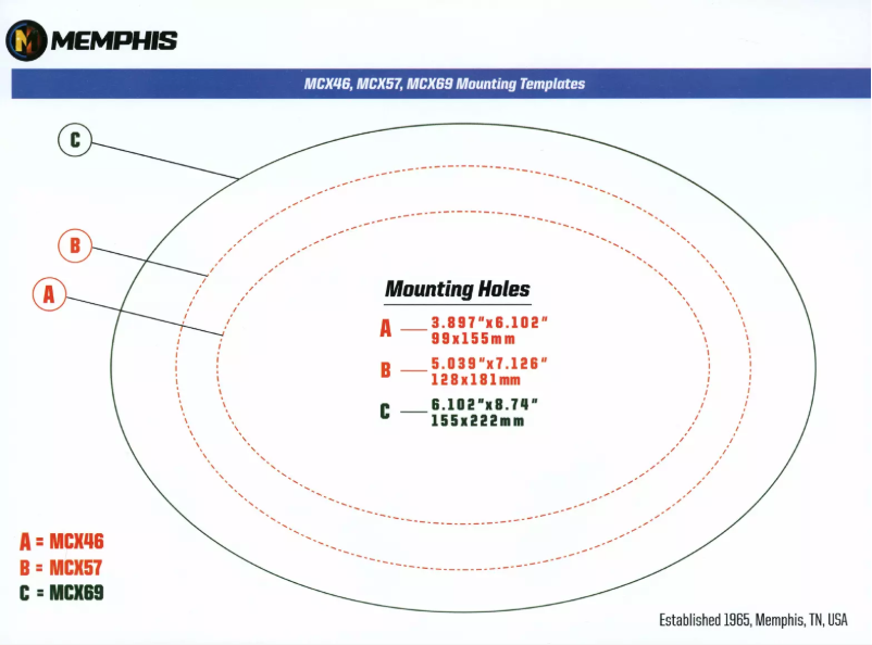 Page 1 de la notice Manuel utilisateur Memphis Audio 15-MCX69