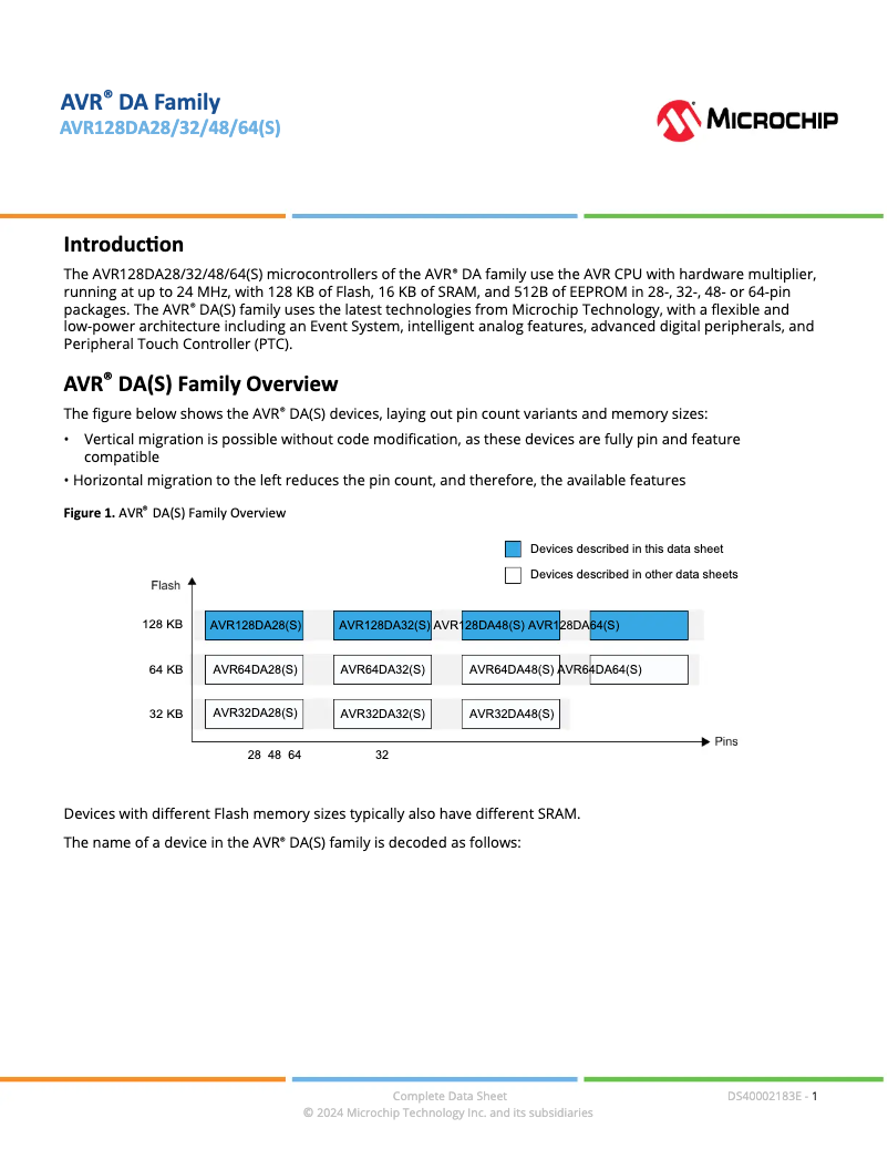 Page 1 de la notice Fiche technique Microchip AVR128DA64