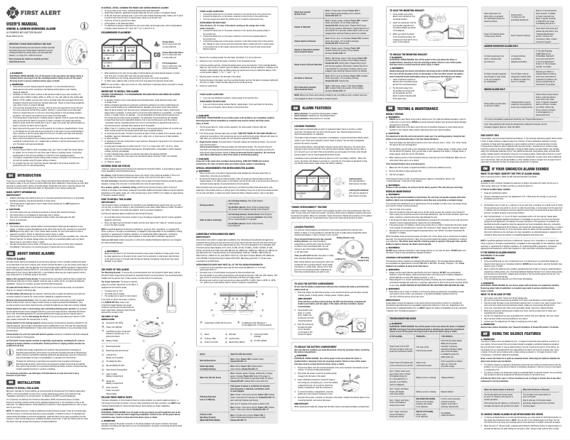 Page 1 de la notice Manuel utilisateur First Alert SMICO100-AC