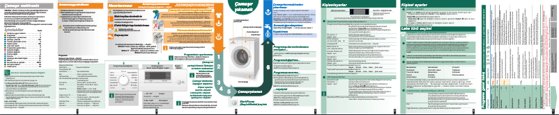 Image de la première page du manuel de l'appareil WM14S760TR