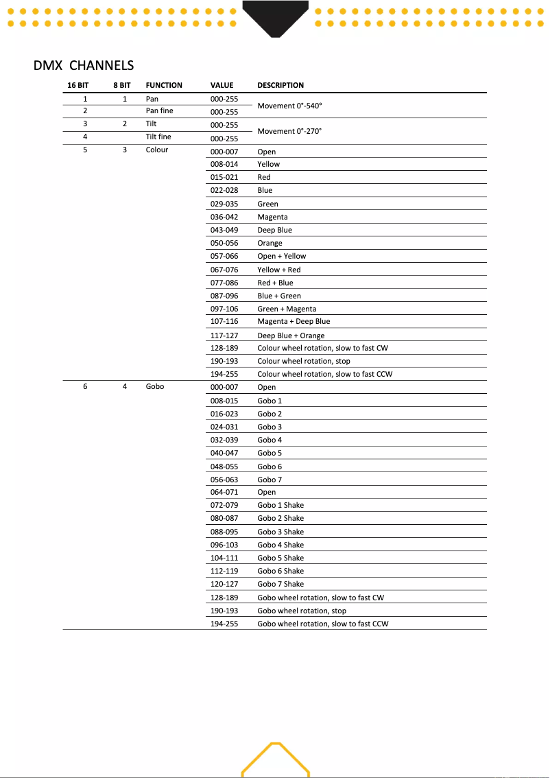 Page 1 de la notice Guide de démarrage rapide BeamZ Panther 70