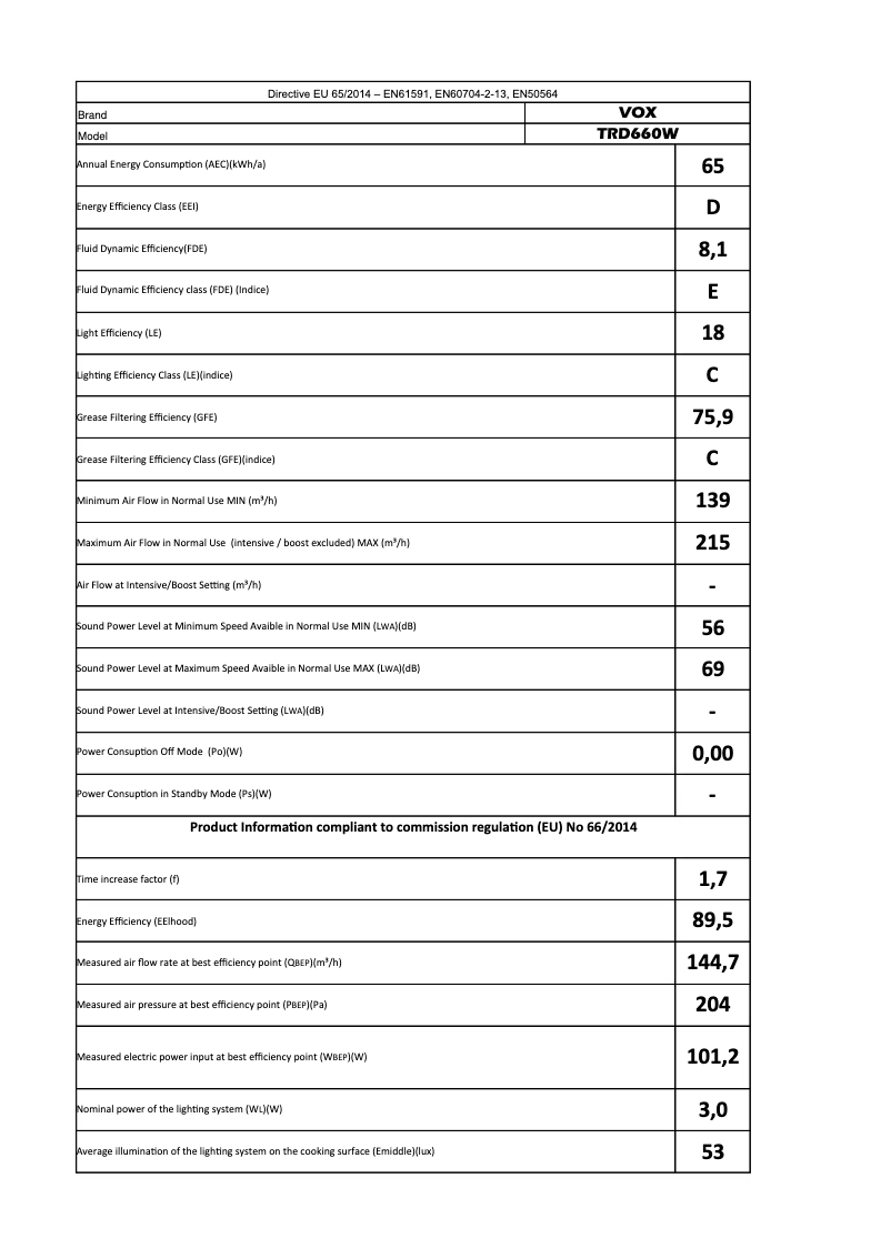 Image de la première page du manuel de l'appareil TRD660W