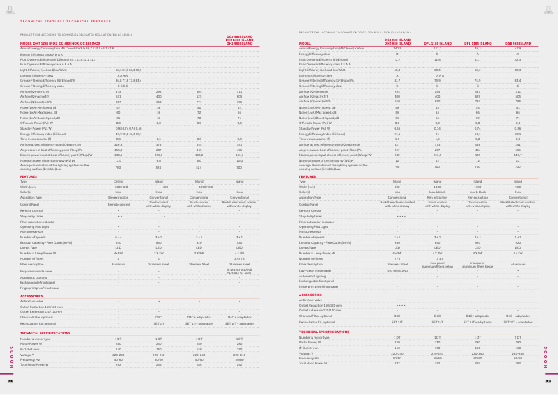 Page 1 de la notice Fiche technique Teka CNL 6415