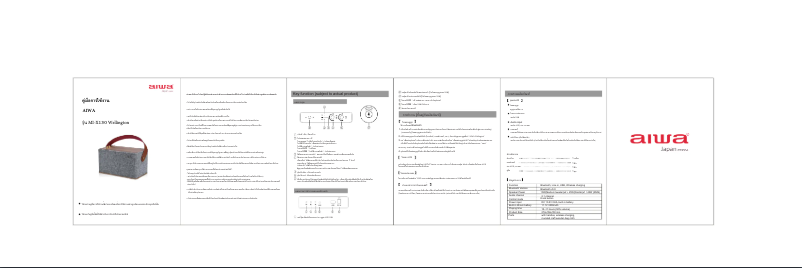 Page 1 de la notice Manuel utilisateur Aiwa MI-X130