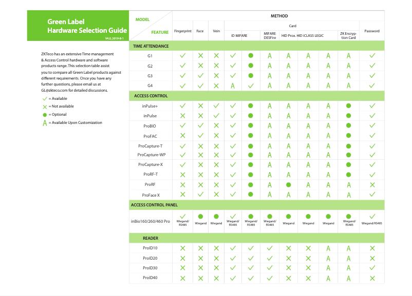 Page n°1 - Guide de démarrage rapide ZKTeco ProCapture-X