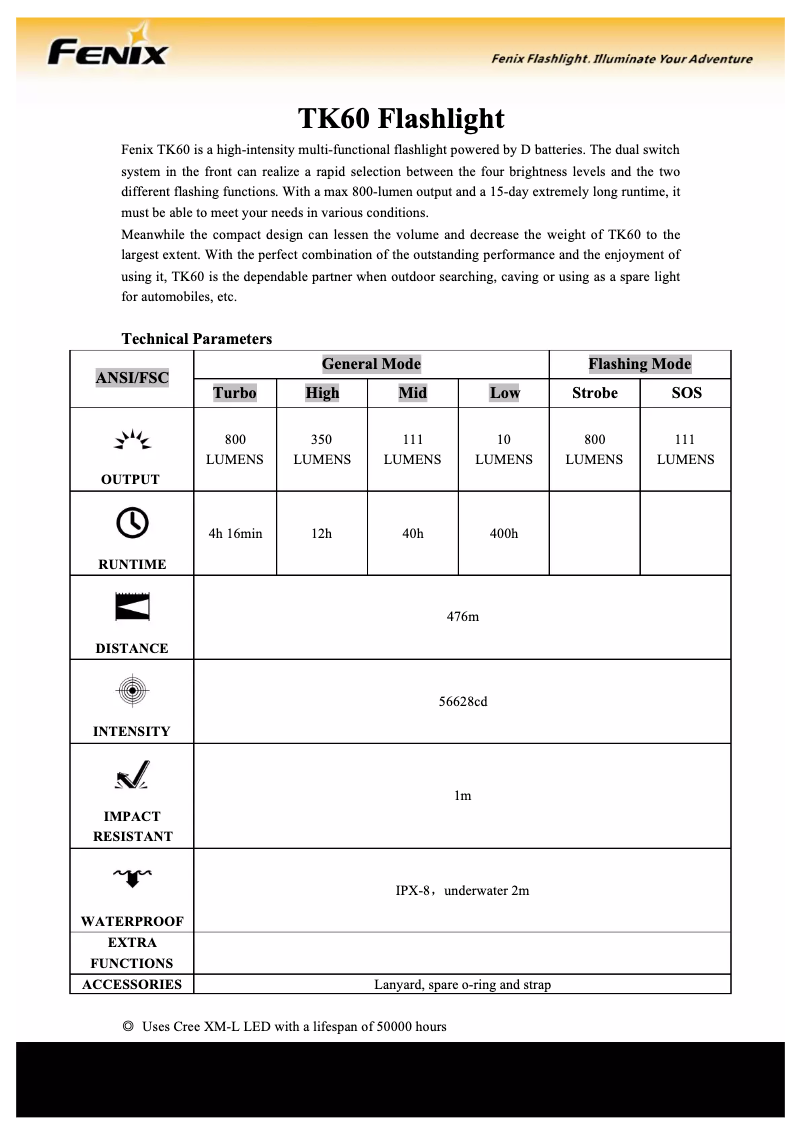 Page 1 de la notice Manuel utilisateur Fenix TK60