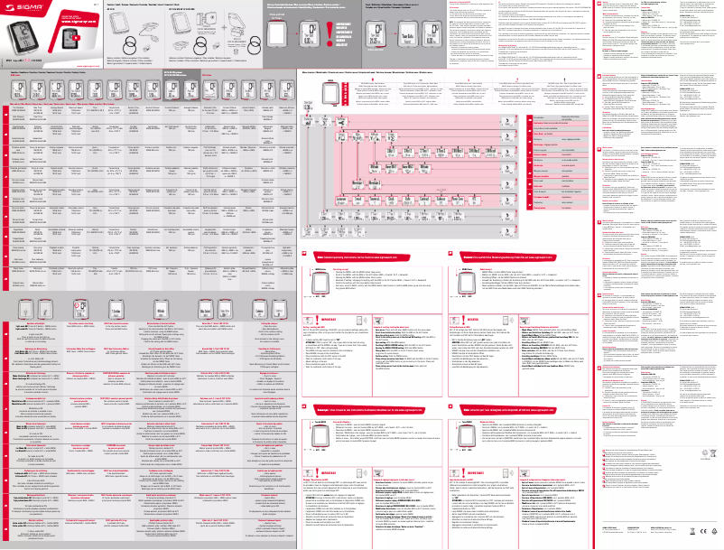 Page 1 de la notice Manuel utilisateur Sigma BC 14.16