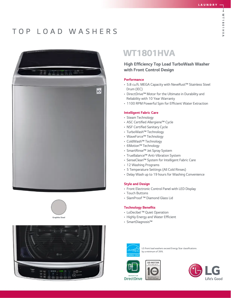 Página 1 del manual Ficha técnica LG WT1801HVA