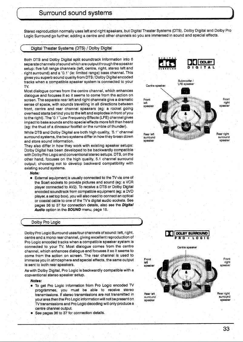 Imagen de la primera página del manual del dispositivo TX-32PB50