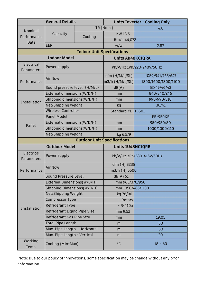Page 1 de la notice Manuel utilisateur Haier PB-950KB